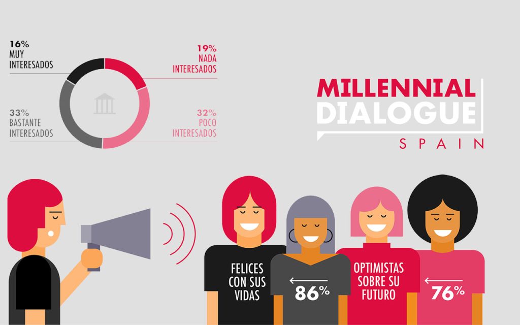 Millennial Dialogue