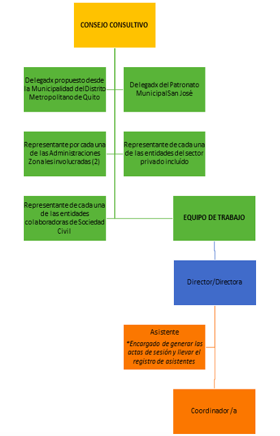 Elaborado por: Mauricio Delgado, integrante del grupo Palancas